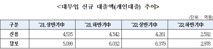 (자료제공=김희곤 국민의힘 의원실)