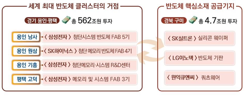 (출처=산업통상자원부)