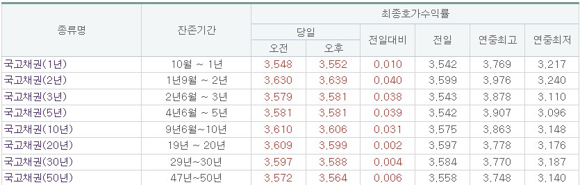 (출처=금융투자협회)