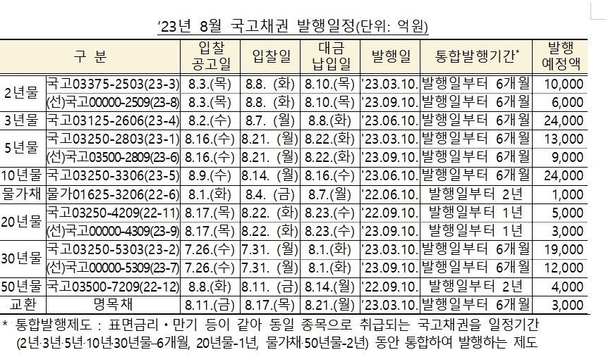 (자료제공=기획재정부)
