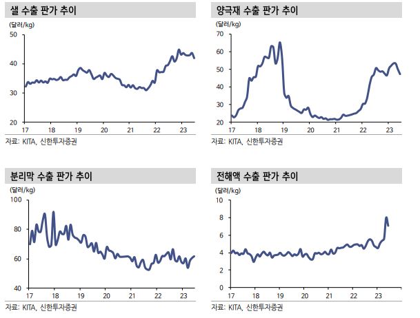 (출처=신한투자증권)