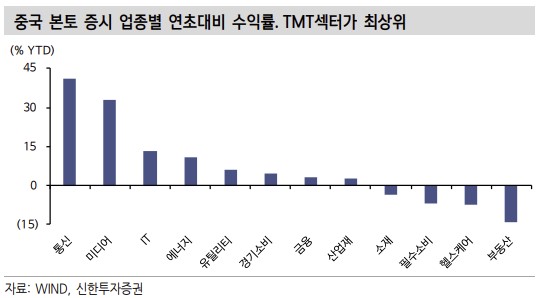 (출처=신한투자증권)