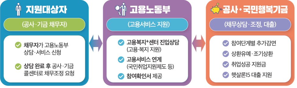 (자료=고용노동부)