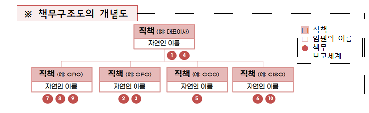 (자료=금융위원회)