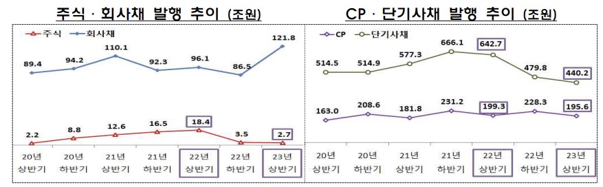 (출처=금융감독원)