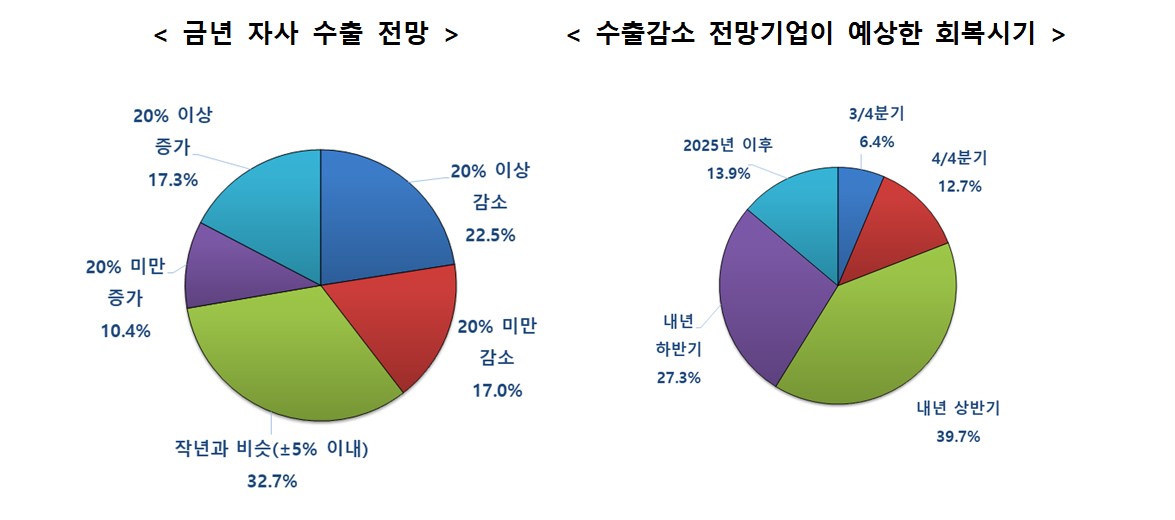 ▲(제공=한국무역협회)