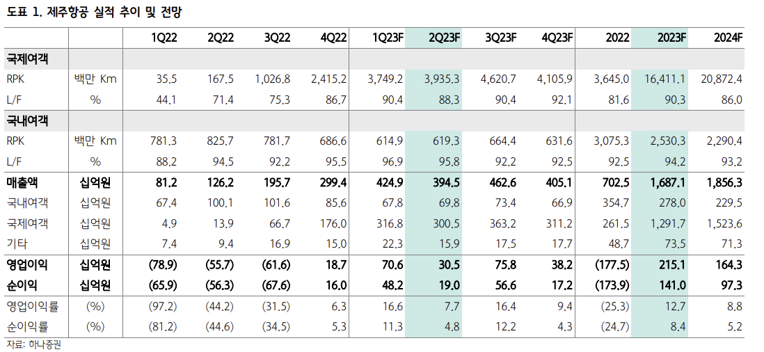 (출처=하나증권)