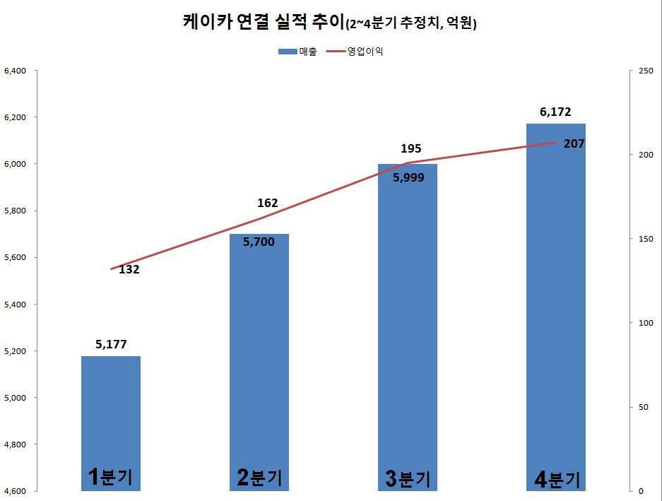 (출처=에프앤가이드)