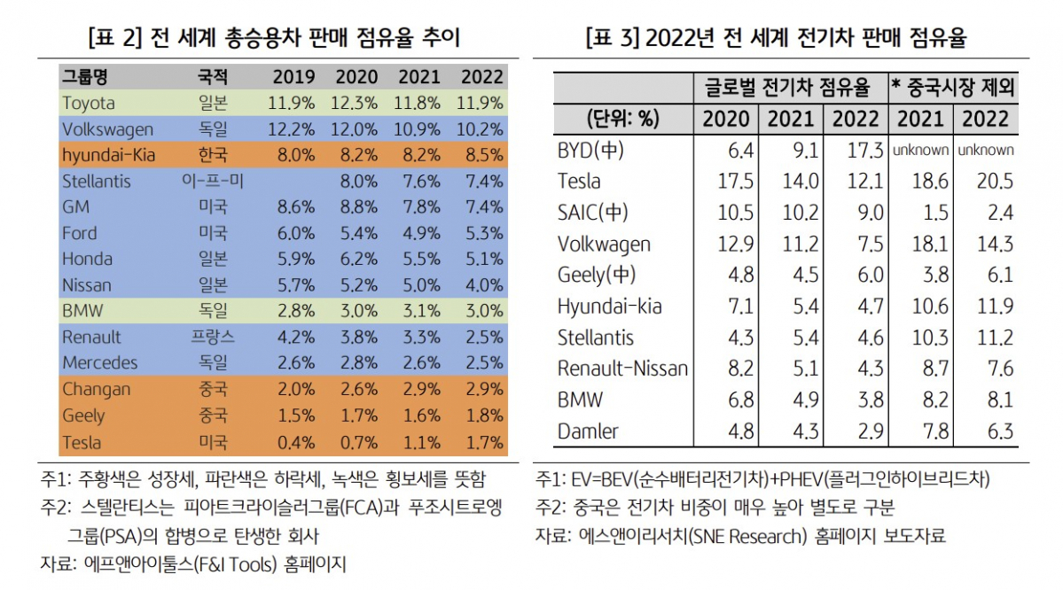 ▲(출처=KB경영지주 경영연구소)