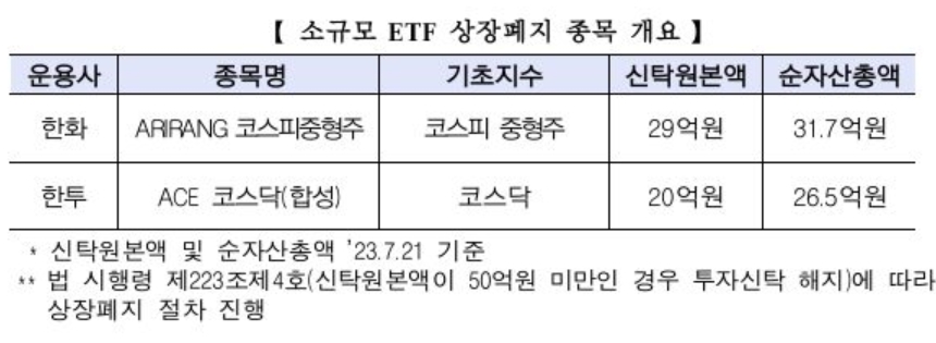 (출처=한국거래소)