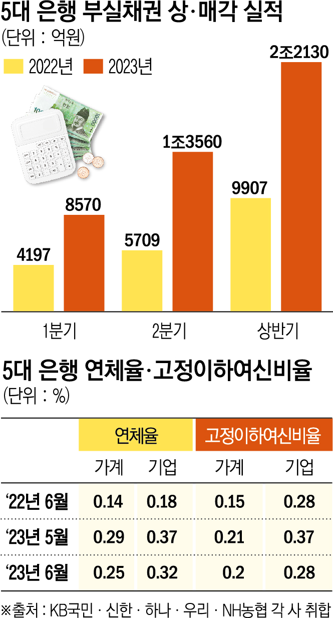(그래픽=손미경 기자 sssmk@)