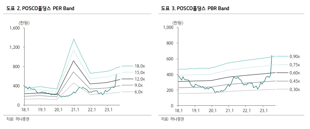 (출처=하나증권)