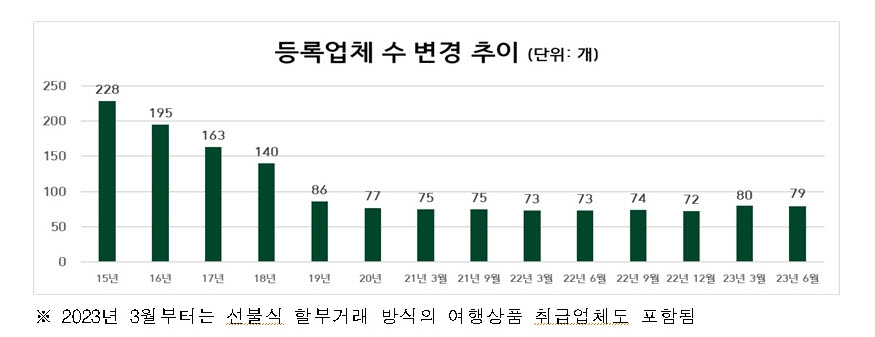 (사진제공=공정거래위원회)