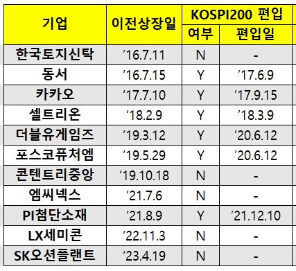 (출처=한국거래소)