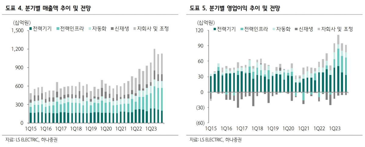 (출처=하나증권)