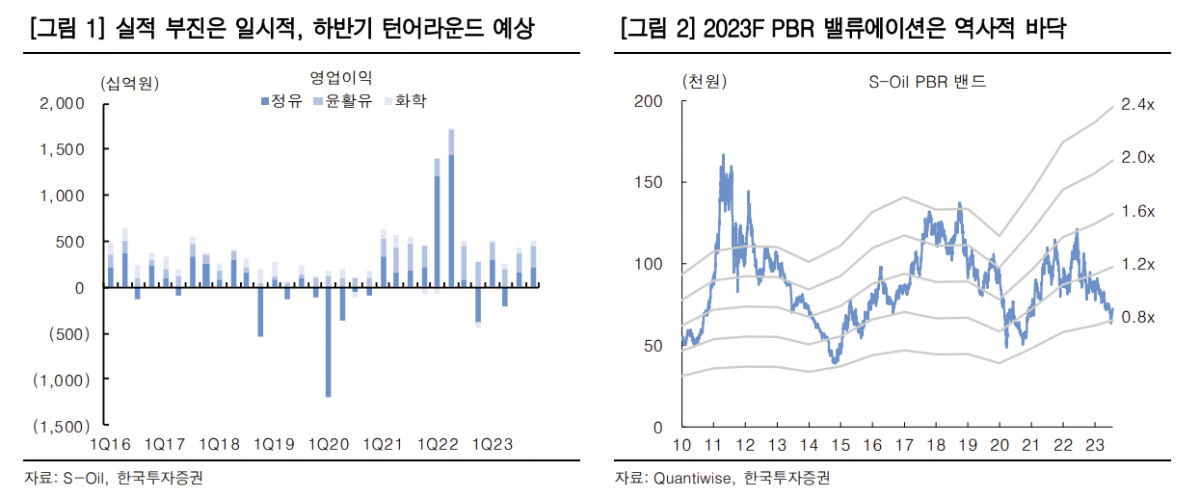 (출처=한국투자증권)