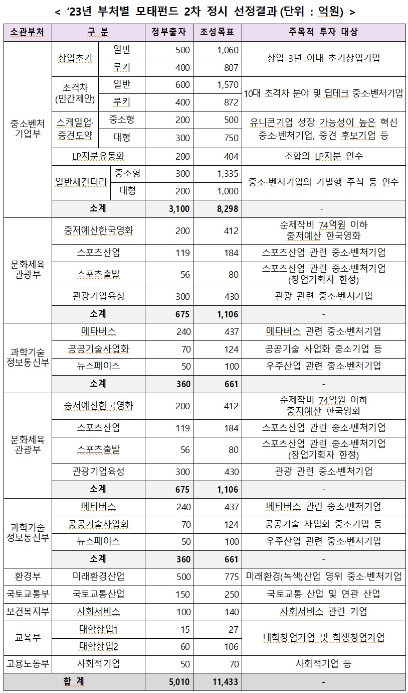 (사진제공=중소벤처기업부)