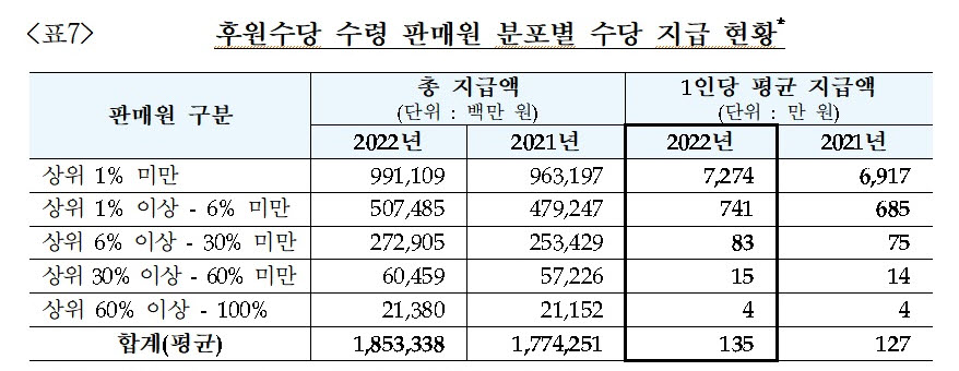 (자료제공=공정거래위원회)