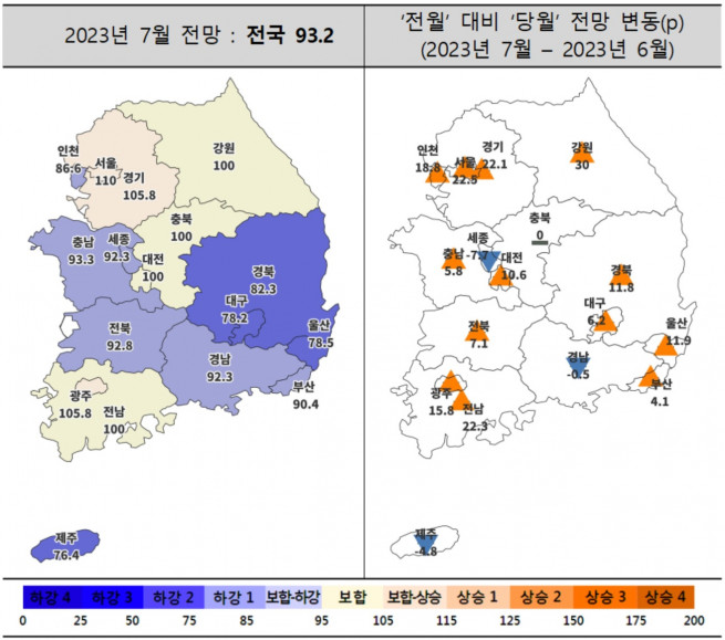 ▲2023년 7월 주택사업경기전망지수 동향 (자료제공=주택산업연구원)