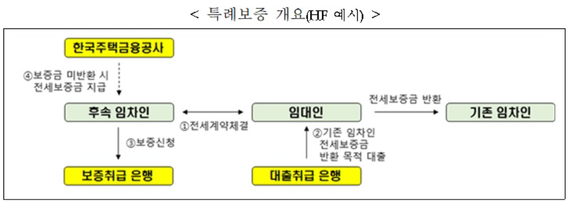 (자료제공=주금공)
