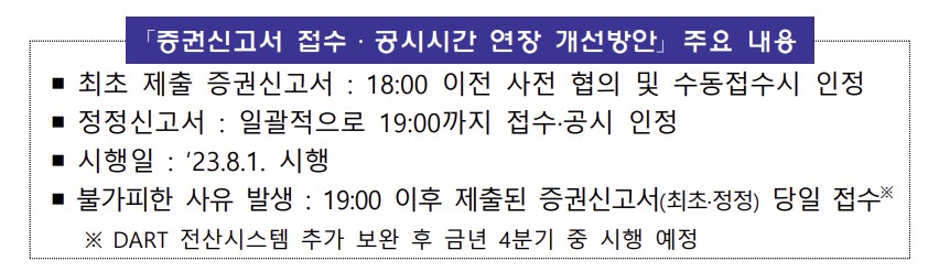 (출처=금융감독원)