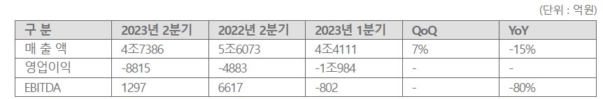 (출처=LG디스플레이)