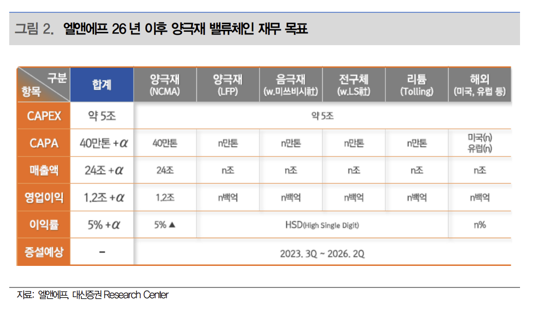 (출처=대신증권)