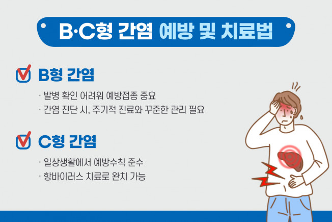 ▲B·C형 간염 예방 및 치료법 (사진제공=힘찬병원)