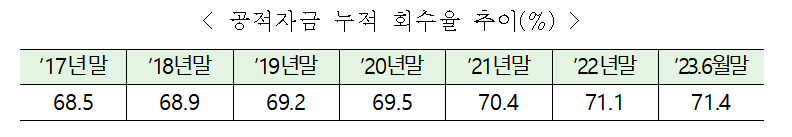 (자료=금융위원회)