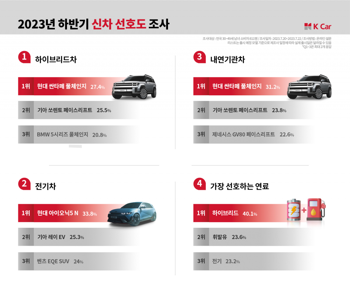 (사진제공=케이카)