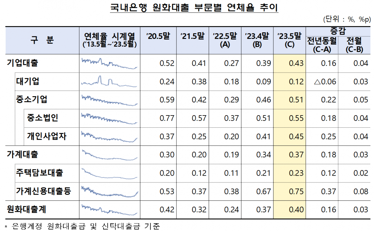(자료제공=금감원)