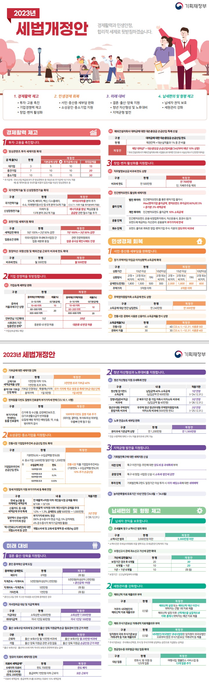 (자료제공=기획재정부)