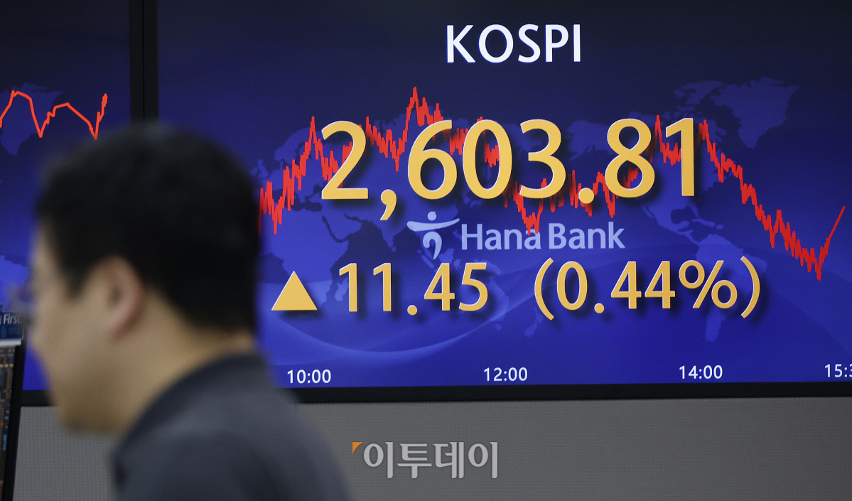 ▲27일 서울 중구 하나은행 딜링룸 전광판에 코스피 지수가 전 거래일보다 11.45(0.44%)포인트 상승한 2603.81을 나태내고 있다. 조현호 기자 hyunho@