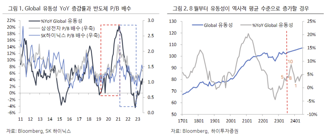 (출처=하이투자증권)