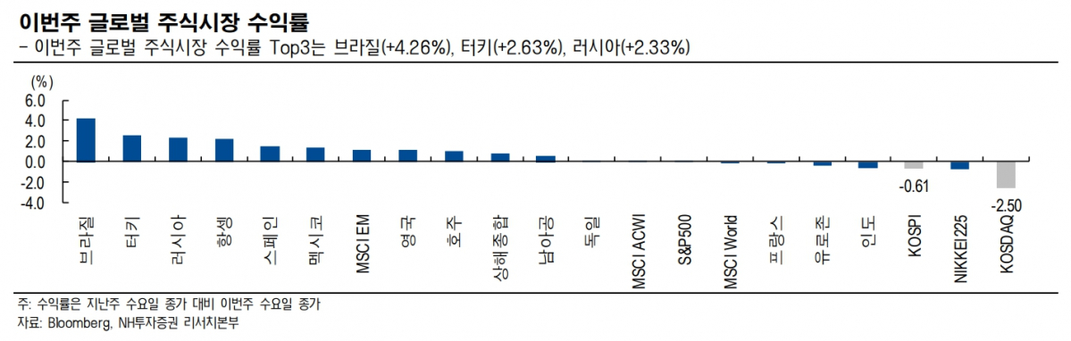 ( 출처=NH투자증권)