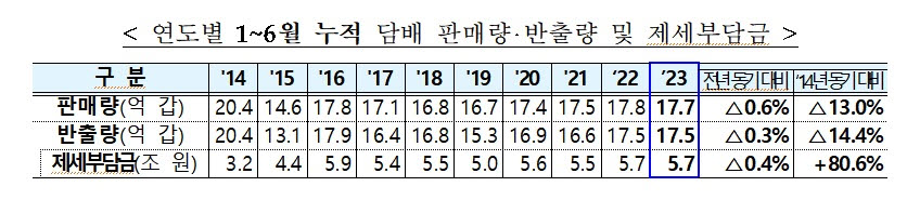 (자료제공=기획재정부)