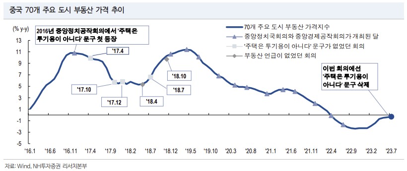 (출처=NH투자증권)