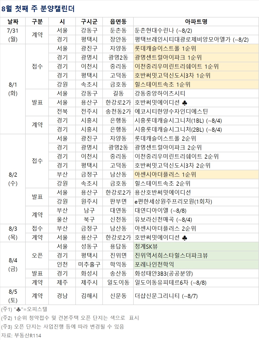 ▲8월 첫째 주 분양캘린더 (자료제공=부동산R114)