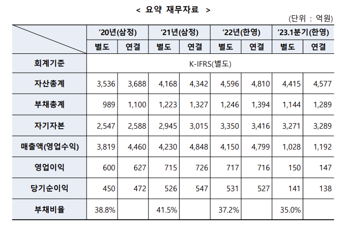 (출처=한국거래소)