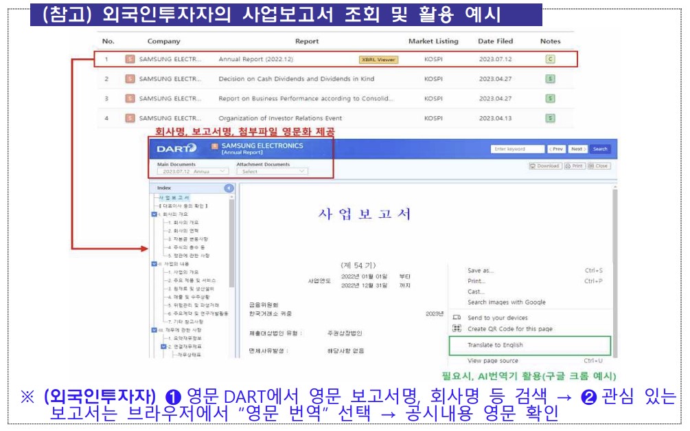 (출처=금융감독원)