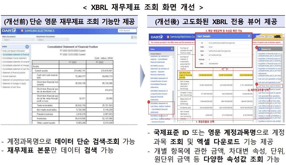 (출처=금융감독원)