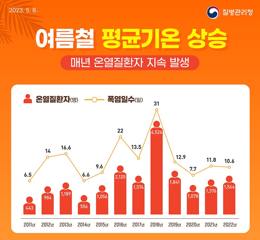 (자료 제공 = 질병관리청)
