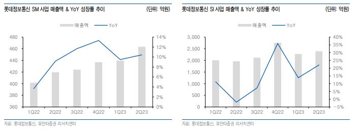 (출처=유안타증권)