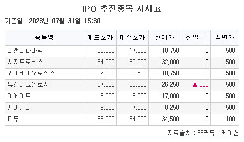 (출처=38커뮤니케이션)