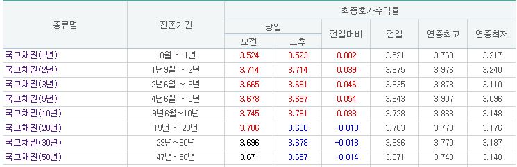 (출처=금융투자협회)