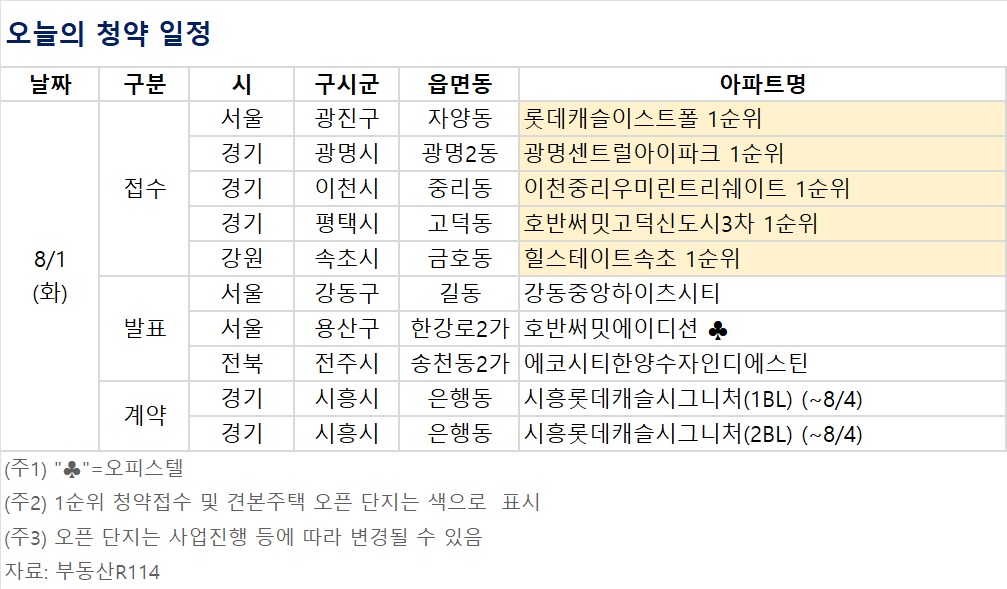 ▲오늘의 청약 일정 (자료제공=부동산R114)