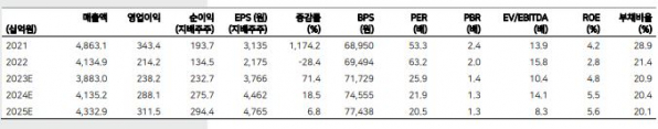 (출처=메리츠증권)