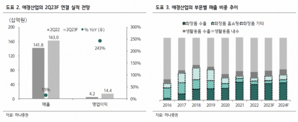 (출처=하나증권)