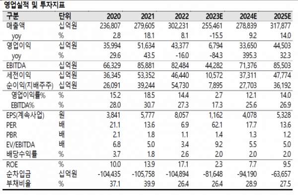 (출처=SK증권)