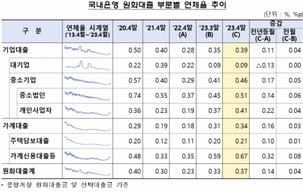 (자료제공=금감원)